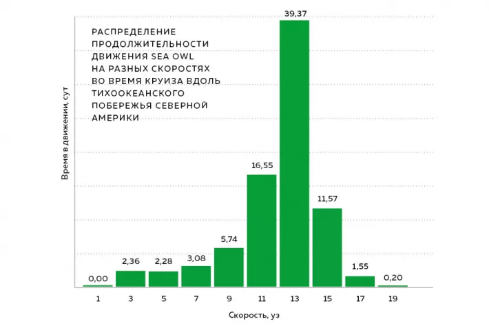 В поисках YETI - фото 3
