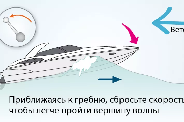 Школа MBY: штормование - фото 2