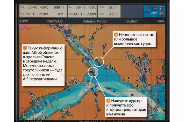A1 Большинство AIS-приемников позволяют накладывать «цели» на картинку картплоттера - фото