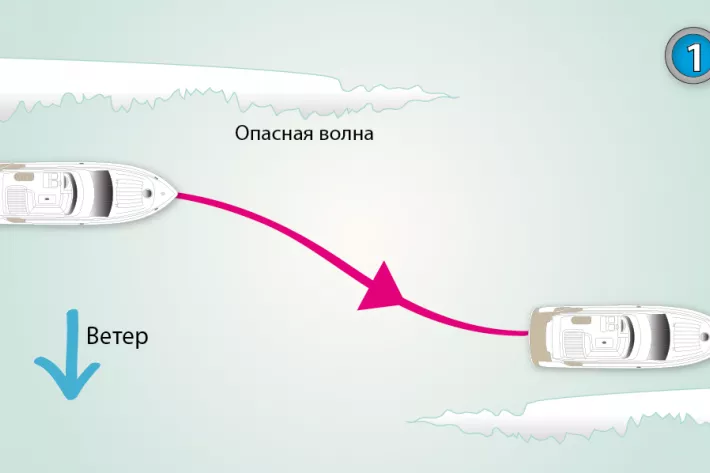 Вариант 1: Поверните чуть к ветру, обгоните опасный участок волны 
и вернитесь на курс - фото
