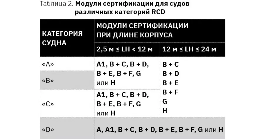 СЕ-сертификация: что полезно знать - фото 1