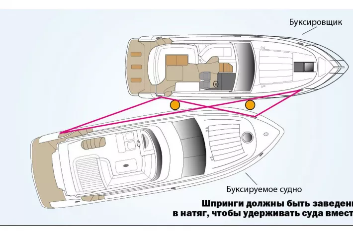 Школа MBY: буксировка - фото 3