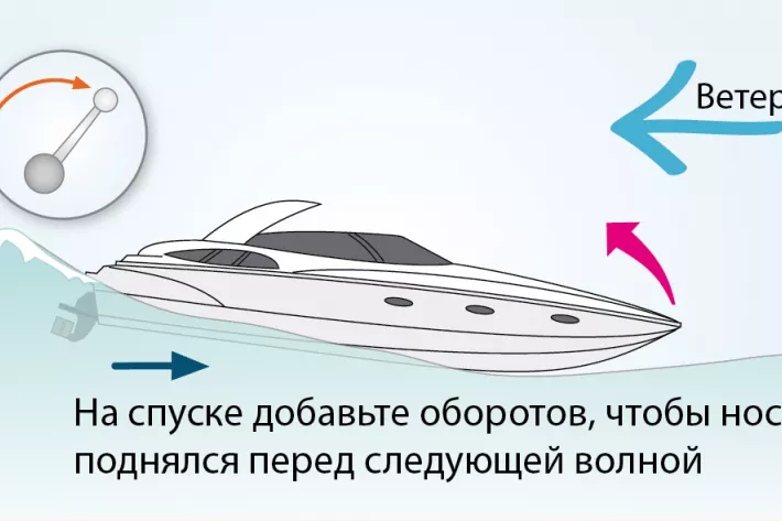 Школа MBY: штормование - фото 3